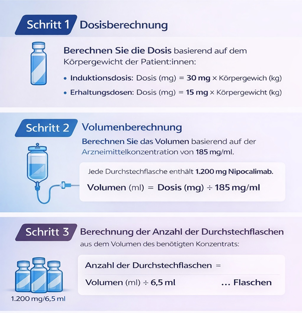 Dosis- und Volumenberechnung Nipocalimab